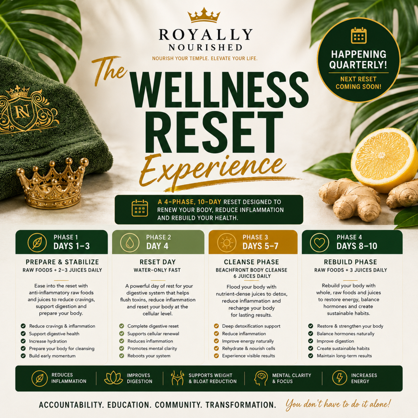 The Wellness Reset Experience